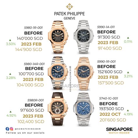 patek philippe price list 2014|certified pre owned Patek Philippe.